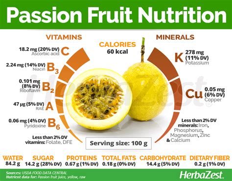 passion fruit nutrition value
