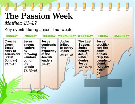 passion week of jesus