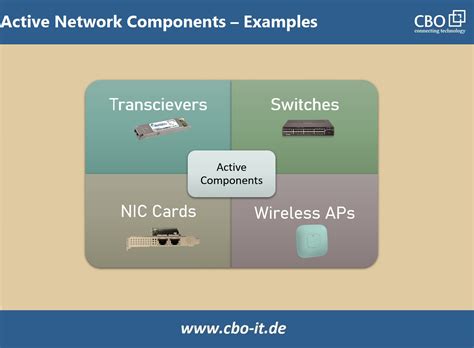 Passive And Active Components In Networking