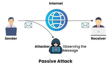 passive attacks in cyber security