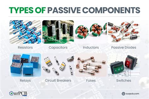Passive Components Electronics