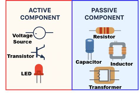 Passive Components Voltage Source