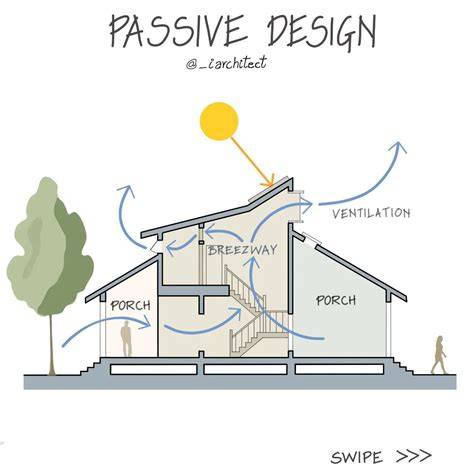 Passive House Design · Fontan Architecture