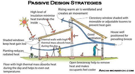 PASSIVE DESIGN NATURAL DAYLIGHTING Ahmad Amiruddin