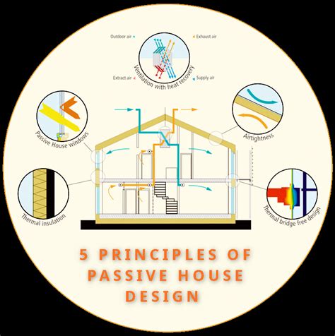 Passive House Construction Design and Consulting New York Engineers