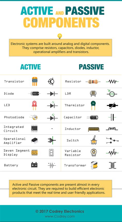 Passive Elements Definition