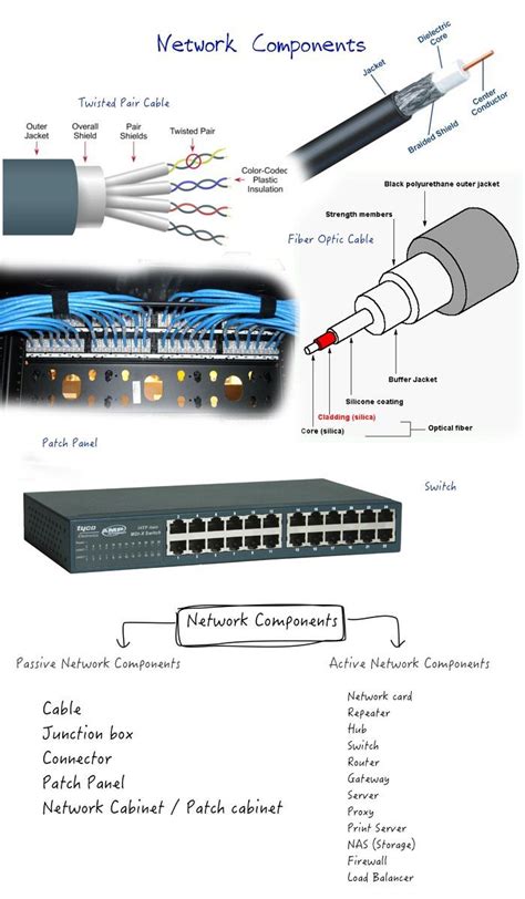 Passive Network Components List