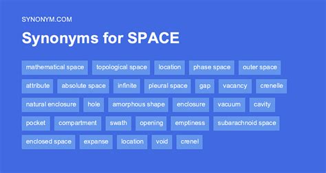 Passive Space Synonym