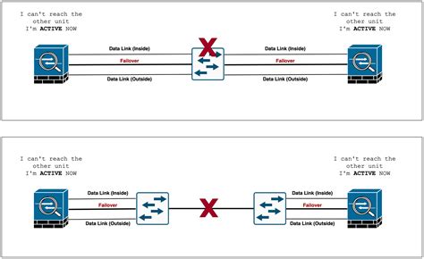 Passive Switch Example