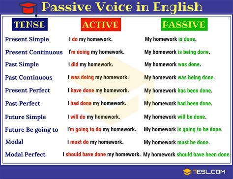 passive voice examples list