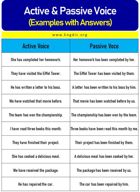 passive voice examples with answers
