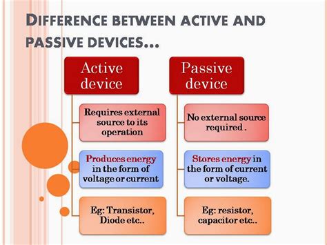 Passive Vs Active Control