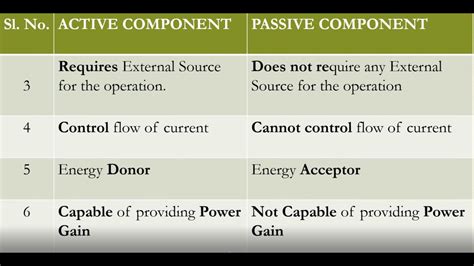 passive vs active devices