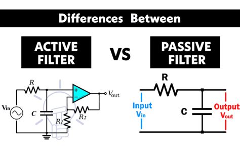 Passive Vs Active Harmonic Filter