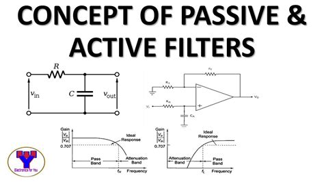 Passive Vs Active Low Pass Filter