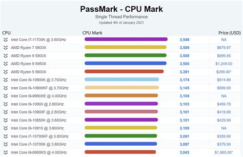 passmark 11700k