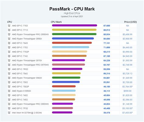 passmark cpu benchmark explanation
