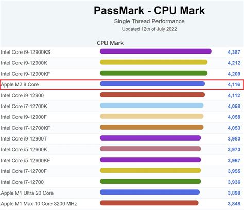 passmark scores comparison