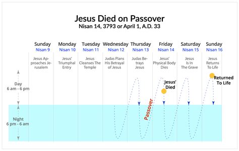Passover 2025 Calendar