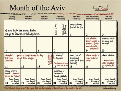 passover 31 ad calendar