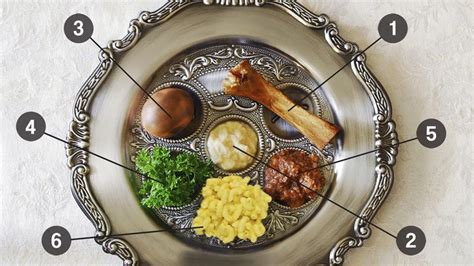 passover seder plate food