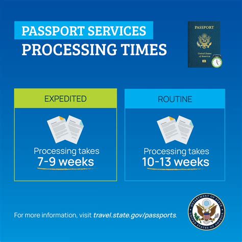 passport appointment.travel.state gov