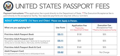 passport fee for renewal