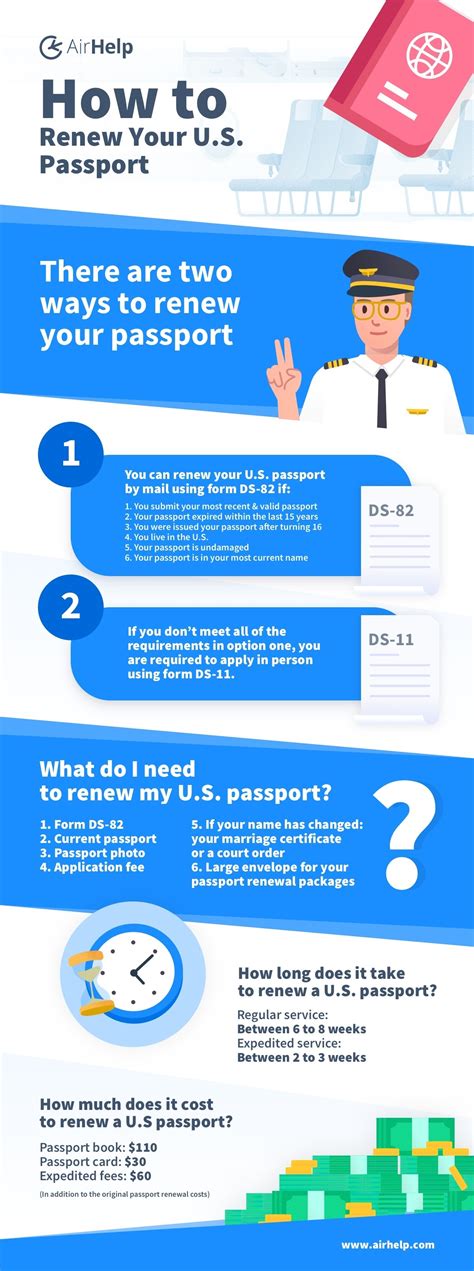 passport renewal online process