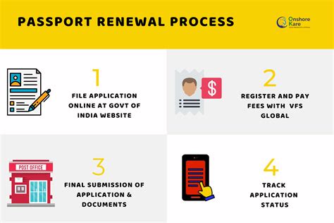 passport renewal process status