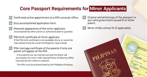 passport renewal requirements for minor