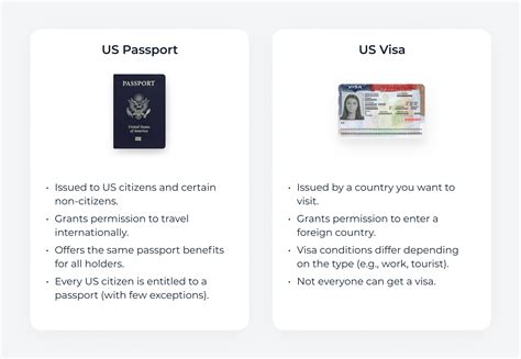 passport visa