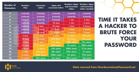 password complexity requirements