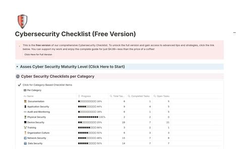 Password Managers Checklist For Creators