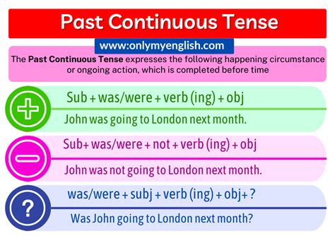 past continuous tense formula and examples with answers