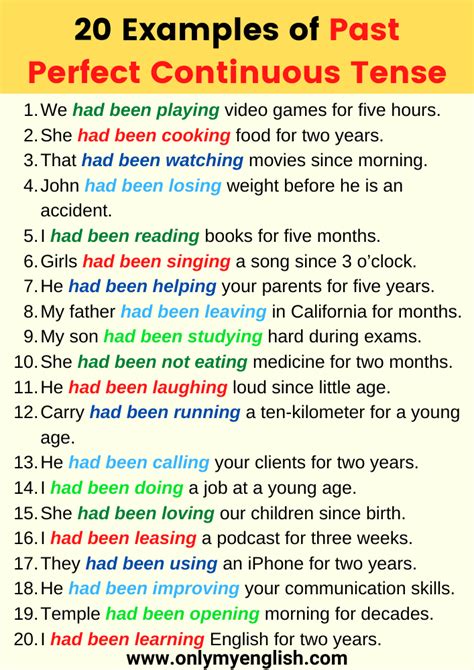 past perfect continuous tense examples with answers class 9