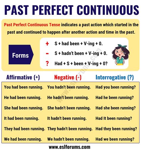 past perfect continuous tense interrogative examples with answers