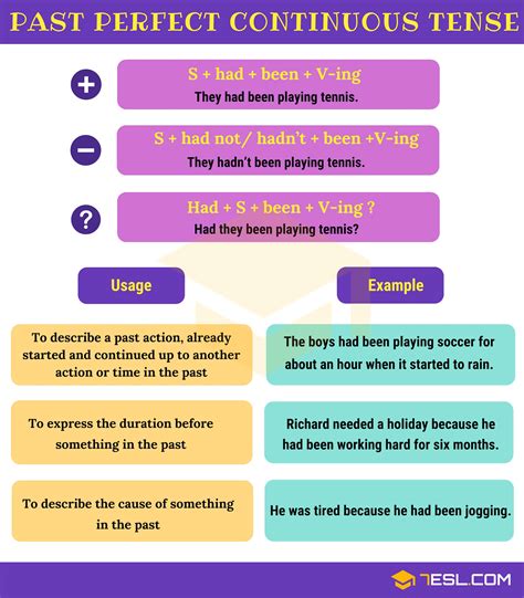 past perfect continuous tense structure and examples