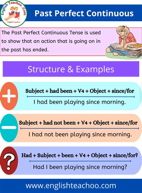 past perfect continuous tense structure with examples and answers
