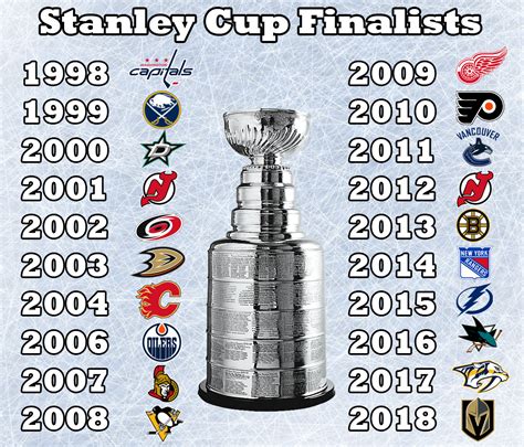 past stanley cup winners and statistics