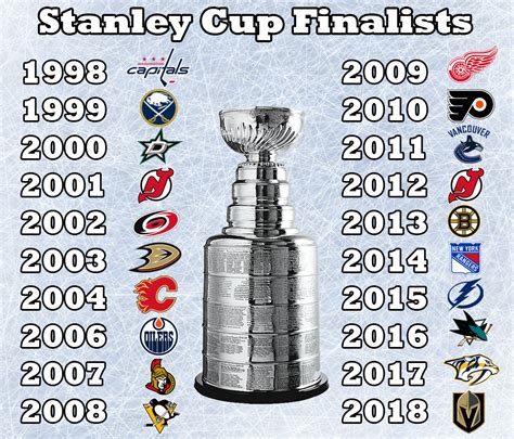 past stanley cup winners mvps