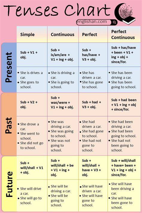 Past Tense Of Draw, Past Participle Form of Draw, Draw Drew Drawn V1 V2