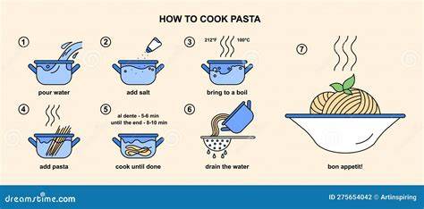 Pasta Cooking Process