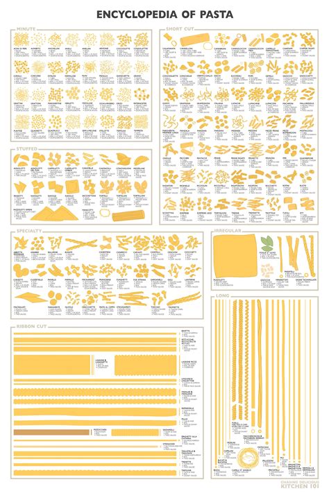 Pasta Guide Pdf