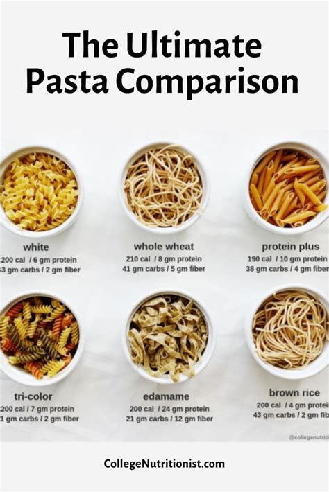 Pasta Types Calories
