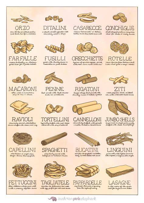 pasta types image