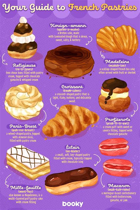 pastries list