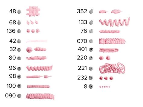 Pastry Bag Tips Sizes