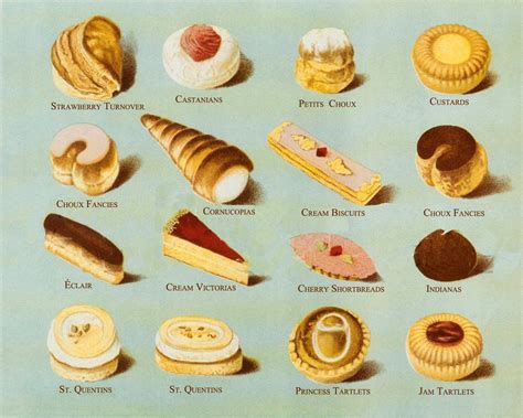 Pastry Meaning Origin