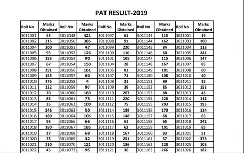 Pat Result 2019