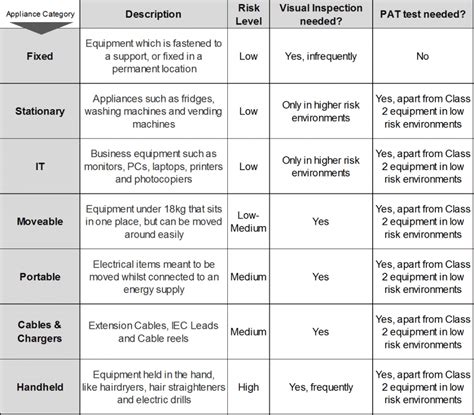 pat testing exam questions and answers
